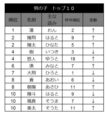 前田敦子の子供の名前や画像は 性別と出産した病院 産婦人科 がどこかも調査 楽しいコーヒーライフとニュース